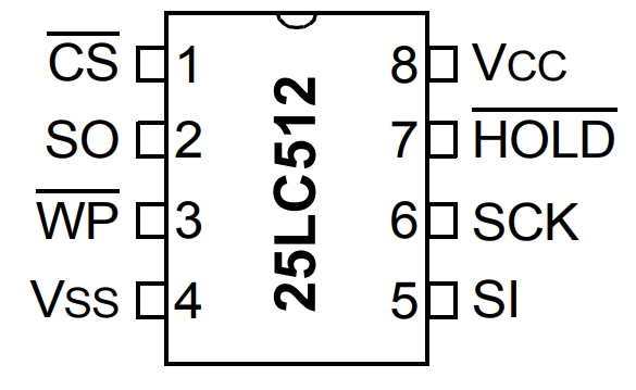 25LC512-I SN